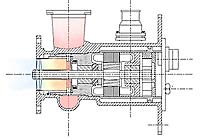 A. C. Motor Driven Induced Centrifugal Pump Assembly
